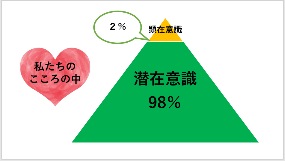 私が変わらないといけないと思ってるんです という親御様へ 蒼 京子のコーチング